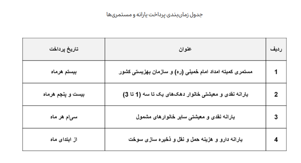 زمان واریز یارانه تغییر کرد + جدول زمانبندی
