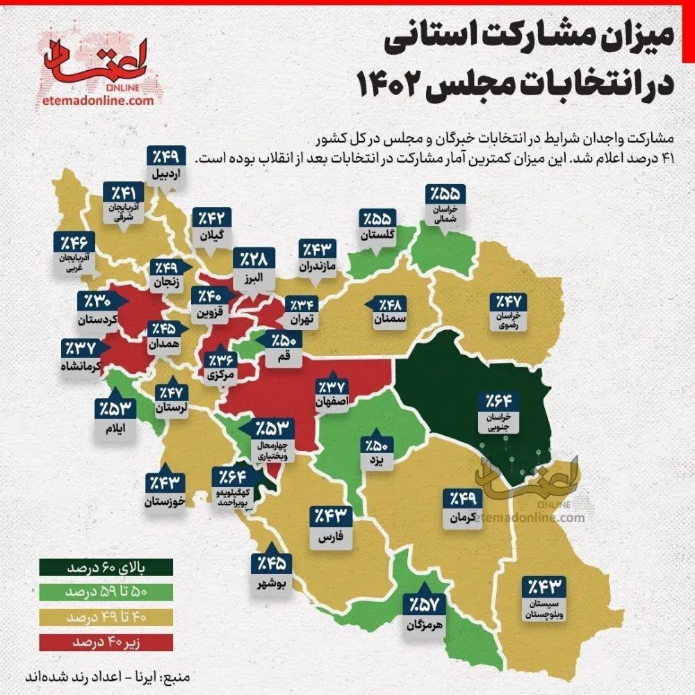 میزان مشارکت استان‌ها در انتخابات مجلس دوازدهم (اسفند 1402)