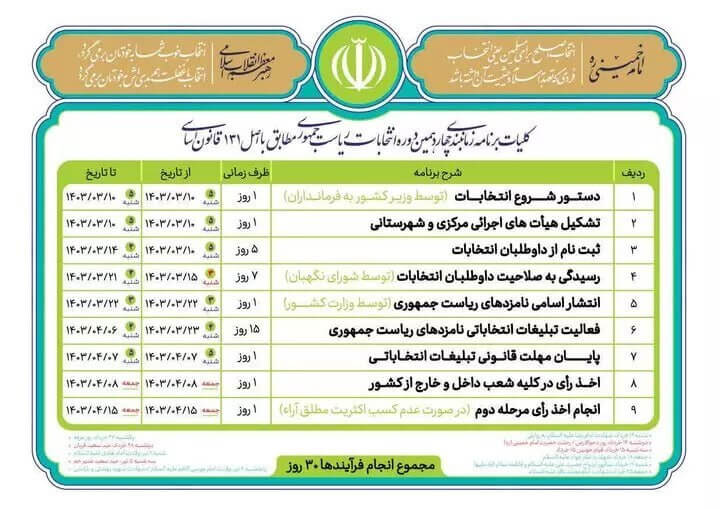 جدول زمان‌بندی انتخابات ریاست جمهوری