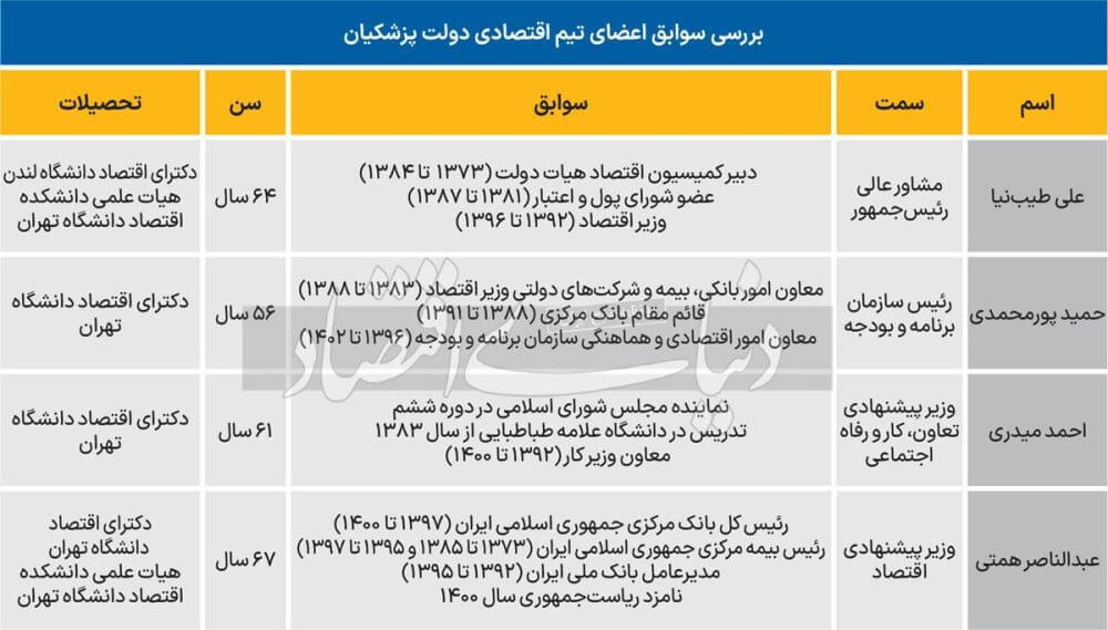 آنالیز کابینه پیشنهادی پزشکیان