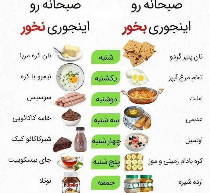 صبحانه با برنامه ریزی روزانه