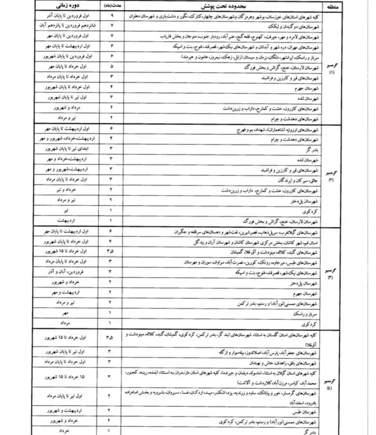 جزئیات محاسبه تعرفه برق مشترکین- چه کسانی باید پول بیشتری بپردازند؟