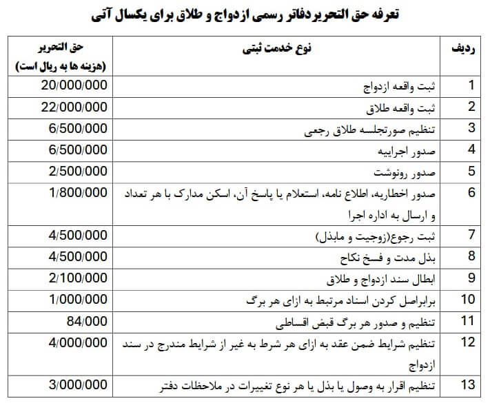 تعرفه‌های جدید ثبت ازدواج و طلاق اعلام شد