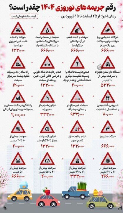 افزایش ۳۰ درصدی جریمه تخلفات رانندگی از ۲۵ اسفند تا ۱۵ فروردین