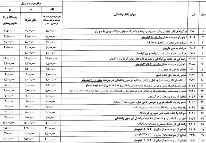 مبالغ جرائم رانندگی در نوروز 1404 اعلام شد