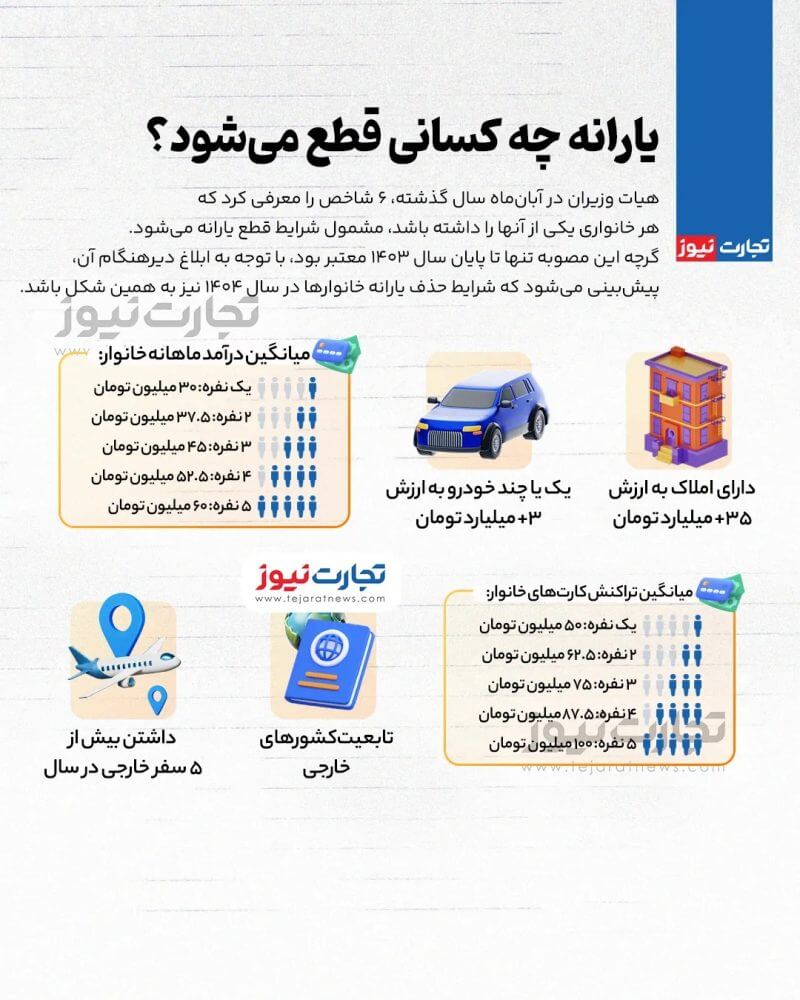 یارانه نقدی این افراد قطع می شود- ۶ معیار حذف یارانه‌بگیران مشخص شد