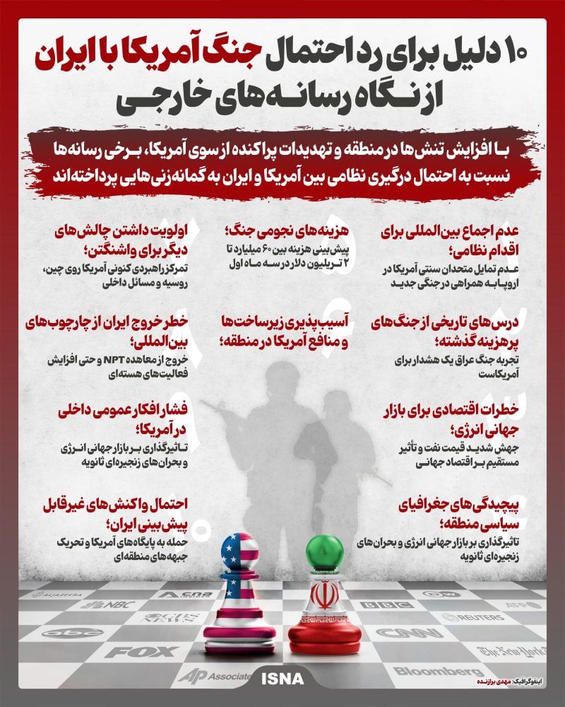 ۱۰ دلیل برای رد احتمال جنگ آمریکا با ایران از نگاه رسانه‌های خارجی